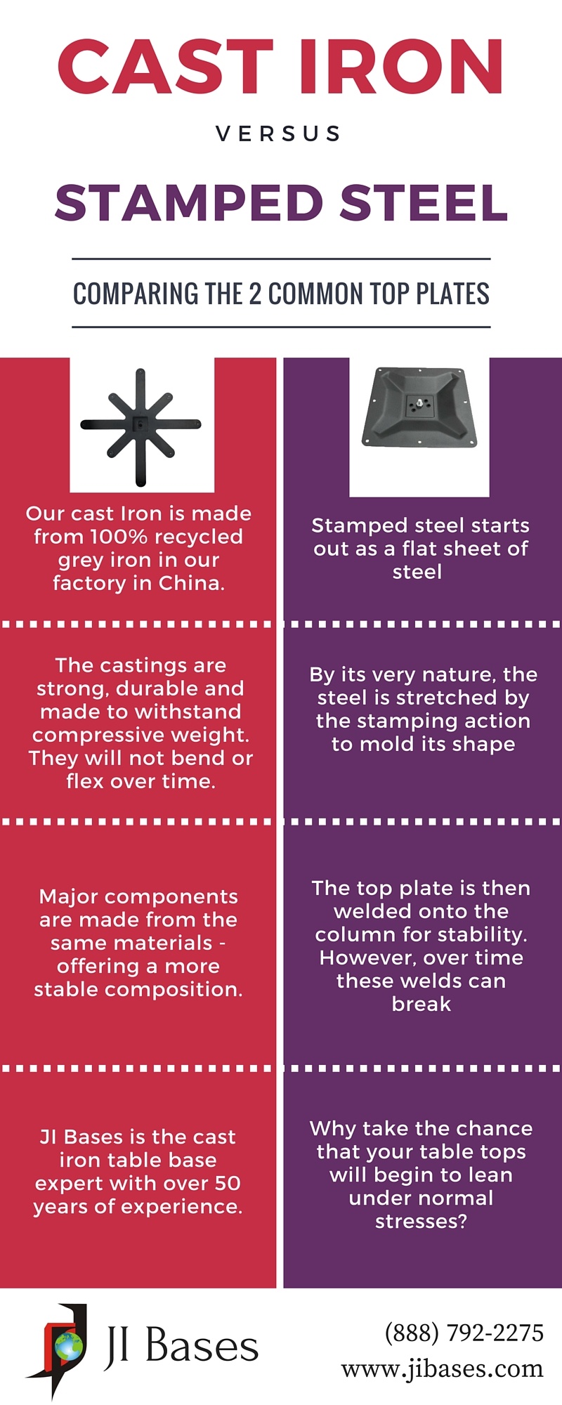 Cast_Iron_vs_Stamped_Steel.jpg